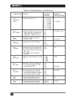 Preview for 33 page of Blackbox LDL-MR19.2 Manual