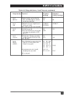 Preview for 34 page of Blackbox LDL-MR19.2 Manual