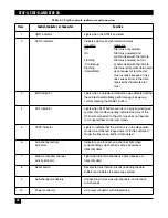 Предварительный просмотр 43 страницы Blackbox MX864A Manual