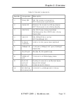 Предварительный просмотр 15 страницы Blackbox VX-1001-RX User Manual