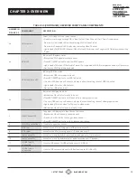 Preview for 13 page of Blackbox VX-HDMI-4KIP-RX User Manual