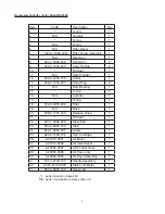 Preview for 7 page of Blackhawk Automotive BH2500 Operating Instructions & Parts Manual