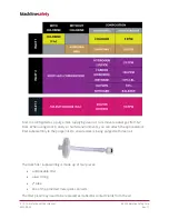 Preview for 9 page of BlacklineSafety G7 DOCK Technical  User'S Manual