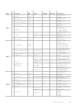 Preview for 197 page of Blackmagicdesign ATEM 1 M/E Production Studio 4K Installation And Operation Manual