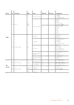 Preview for 199 page of Blackmagicdesign ATEM 1 M/E Production Studio 4K Installation And Operation Manual