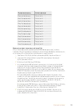 Preview for 1626 page of Blackmagicdesign ATEM 1 M/E Production Studio 4K Installation And Operation Manual