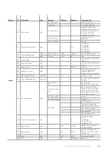 Preview for 2050 page of Blackmagicdesign ATEM 1 M/E Production Studio 4K Installation And Operation Manual