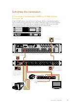 Preview for 73 page of Blackmagicdesign ATEM Series Installation And Operation Manual