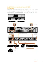 Preview for 153 page of Blackmagicdesign ATEM Series Installation And Operation Manual