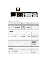 Предварительный просмотр 135 страницы Blackmagicdesign Blackmagic Duplicator 4K Installation And Operation Manual