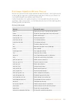 Preview for 325 page of Blackmagicdesign Blackmagic Duplicator 4K Installation And Operation Manual