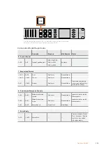 Предварительный просмотр 358 страницы Blackmagicdesign Blackmagic Duplicator 4K Installation And Operation Manual