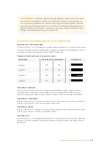 Preview for 324 page of Blackmagicdesign Blackmagic MultiView 4 Installation And Operation Manual