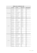 Preview for 28 page of Blackmagicdesign Blackmagic URSA Mini Installation And Operation Manual