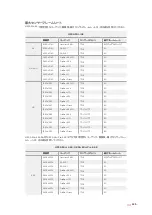 Preview for 229 page of Blackmagicdesign Blackmagic URSA Mini Installation And Operation Manual