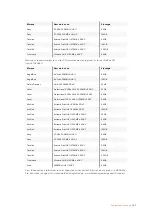 Preview for 425 page of Blackmagicdesign Blackmagic URSA Mini Installation And Operation Manual