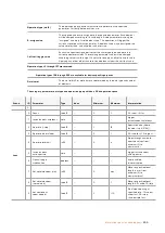 Preview for 600 page of Blackmagicdesign Blackmagic URSA Mini Installation And Operation Manual