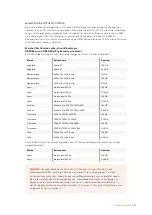 Preview for 624 page of Blackmagicdesign Blackmagic URSA Mini Installation And Operation Manual