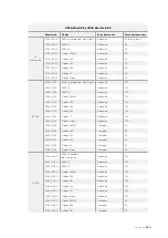 Preview for 840 page of Blackmagicdesign Blackmagic URSA Mini Installation And Operation Manual