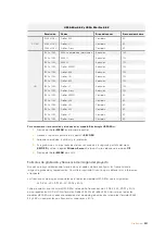 Preview for 841 page of Blackmagicdesign Blackmagic URSA Mini Installation And Operation Manual