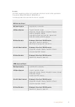 Preview for 19 page of Blackmagicdesign Blackmagic Video Assist Series Installation And Operation Manual