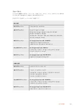 Preview for 106 page of Blackmagicdesign Blackmagic Video Assist Series Installation And Operation Manual