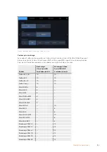 Preview for 192 page of Blackmagicdesign Blackmagic Video Assist Series Installation And Operation Manual