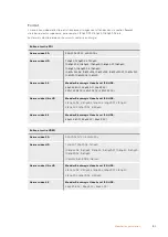 Preview for 193 page of Blackmagicdesign Blackmagic Video Assist Series Installation And Operation Manual