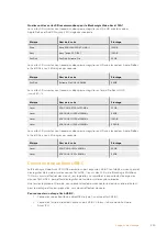 Preview for 220 page of Blackmagicdesign Blackmagic Video Assist Series Installation And Operation Manual