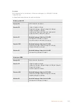 Preview for 367 page of Blackmagicdesign Blackmagic Video Assist Series Installation And Operation Manual