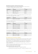 Preview for 655 page of Blackmagicdesign Blackmagic Video Assist Series Installation And Operation Manual