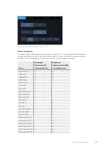 Preview for 801 page of Blackmagicdesign Blackmagic Video Assist Series Installation And Operation Manual