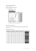 Предварительный просмотр 33 страницы Blackmagicdesign Camera Control and Tally between SDI and HDMI Installation And Operation Manual