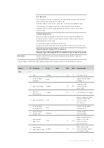 Preview for 47 page of Blackmagicdesign Design 3G-SDI Arduino Shield Installation And Operation Manual