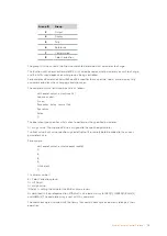 Preview for 72 page of Blackmagicdesign Design 3G-SDI Arduino Shield Installation And Operation Manual