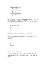 Preview for 100 page of Blackmagicdesign Design 3G-SDI Arduino Shield Installation And Operation Manual