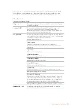 Preview for 102 page of Blackmagicdesign Design 3G-SDI Arduino Shield Installation And Operation Manual