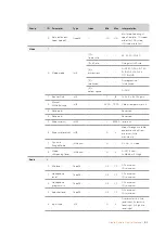 Preview for 104 page of Blackmagicdesign Design 3G-SDI Arduino Shield Installation And Operation Manual