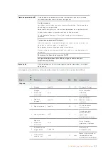 Preview for 131 page of Blackmagicdesign Design 3G-SDI Arduino Shield Installation And Operation Manual