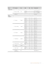 Preview for 162 page of Blackmagicdesign Design 3G-SDI Arduino Shield Installation And Operation Manual