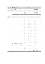 Preview for 190 page of Blackmagicdesign Design 3G-SDI Arduino Shield Installation And Operation Manual