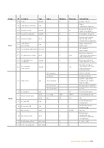 Preview for 226 page of Blackmagicdesign Micro Studio Camera 4K Installation And Operation Manual