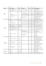 Preview for 287 page of Blackmagicdesign Micro Studio Camera 4K Installation And Operation Manual