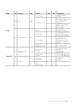 Preview for 289 page of Blackmagicdesign Micro Studio Camera 4K Installation And Operation Manual