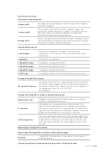 Preview for 402 page of Blackmagicdesign Micro Studio Camera 4K Installation And Operation Manual