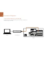 Preview for 32 page of Blackmagicdesign Pocket UltraScope Operation Manual