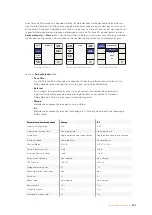 Preview for 292 page of Blackmagicdesign Teranex 2D Processor Installation And Operation Manual