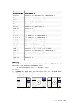 Preview for 307 page of Blackmagicdesign Teranex 2D Processor Installation And Operation Manual