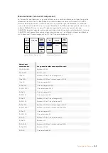 Preview for 308 page of Blackmagicdesign Teranex 2D Processor Installation And Operation Manual