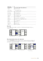 Preview for 309 page of Blackmagicdesign Teranex 2D Processor Installation And Operation Manual